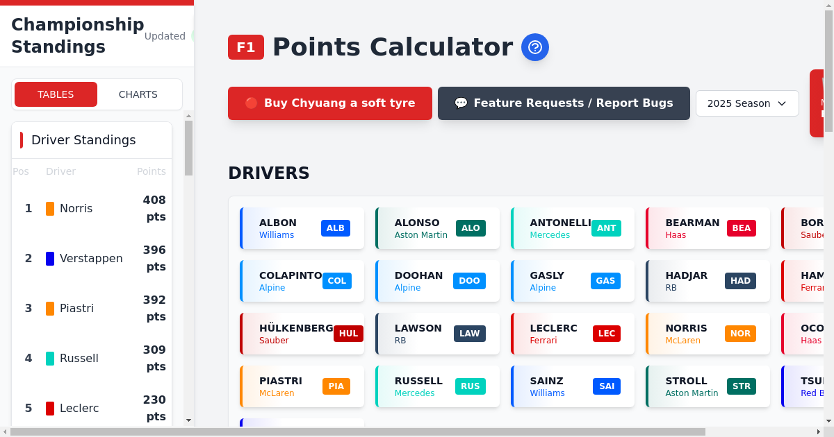 F1 Points Calculator