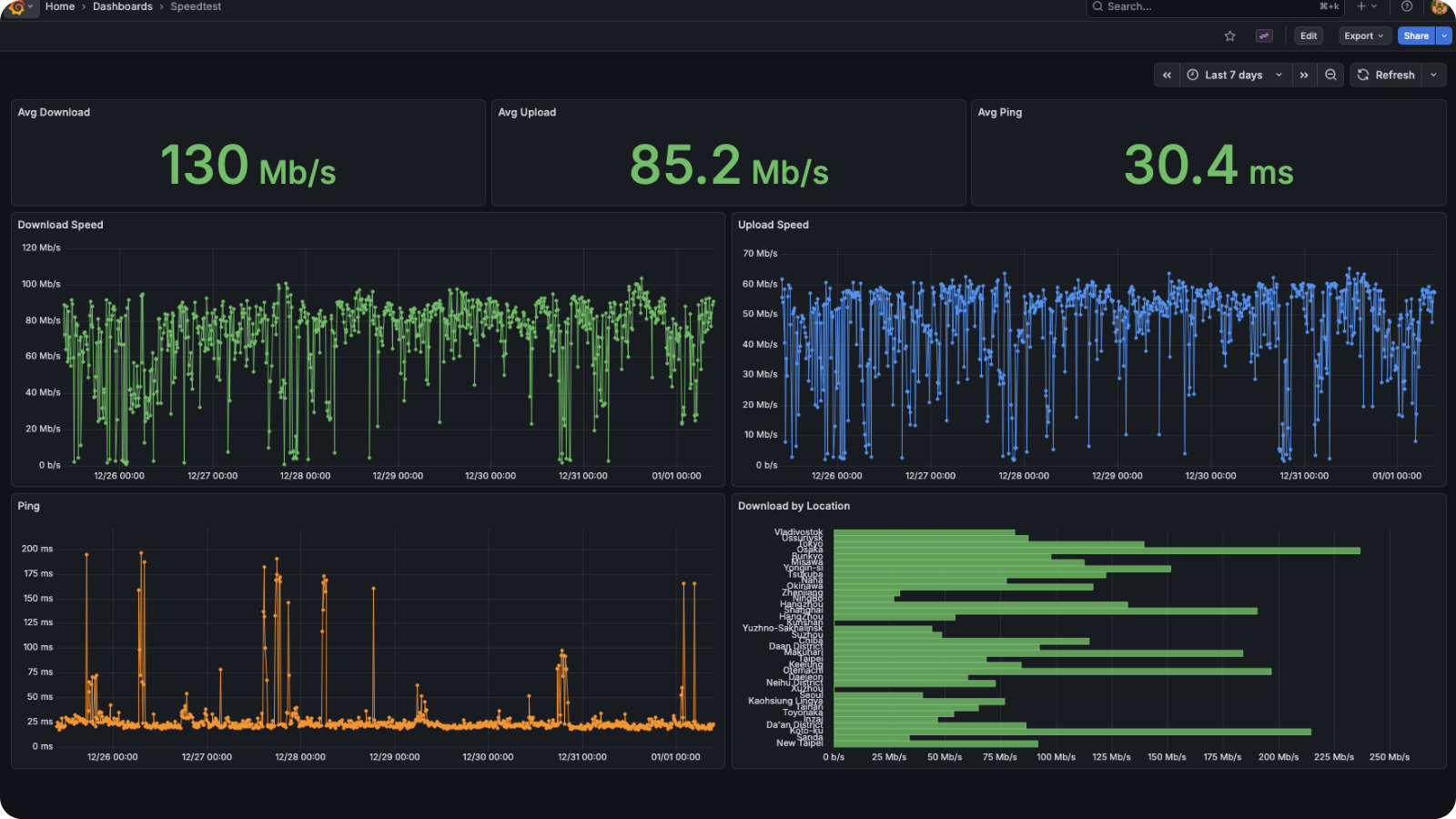 Internet Speed Tracker