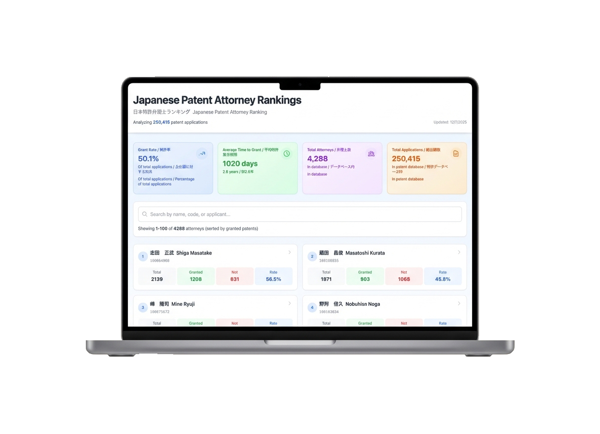 Japanese Patent Attorney Rankings