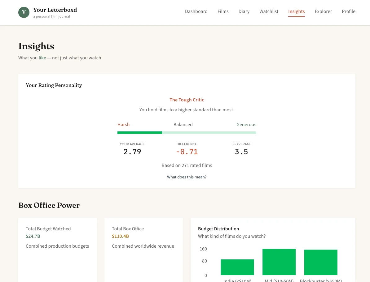 Your Letterboxd screenshot 10