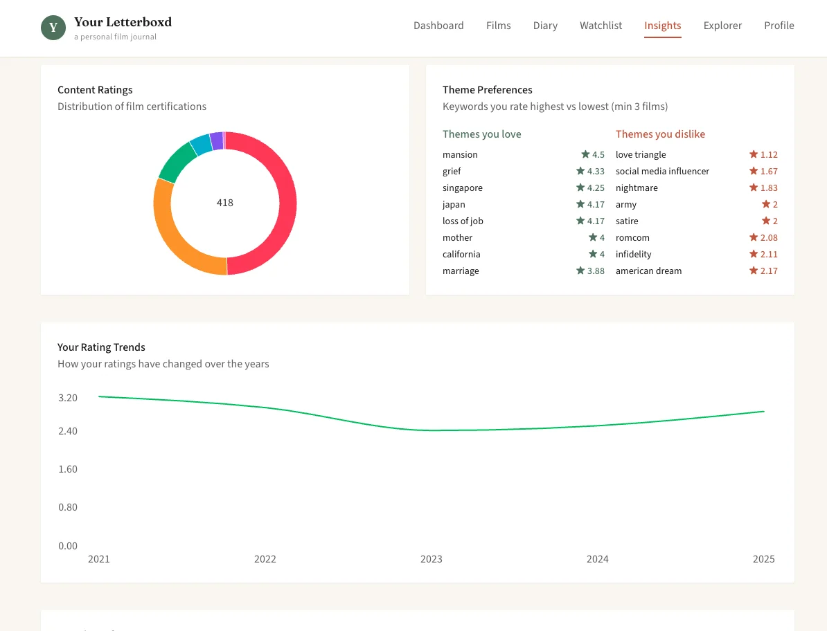 Your Letterboxd screenshot 14
