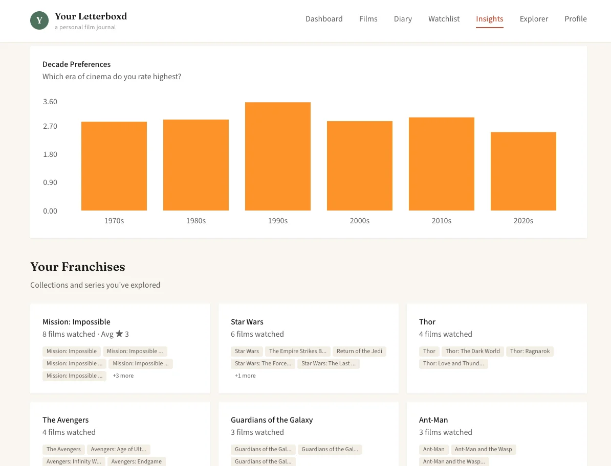 Your Letterboxd screenshot 15