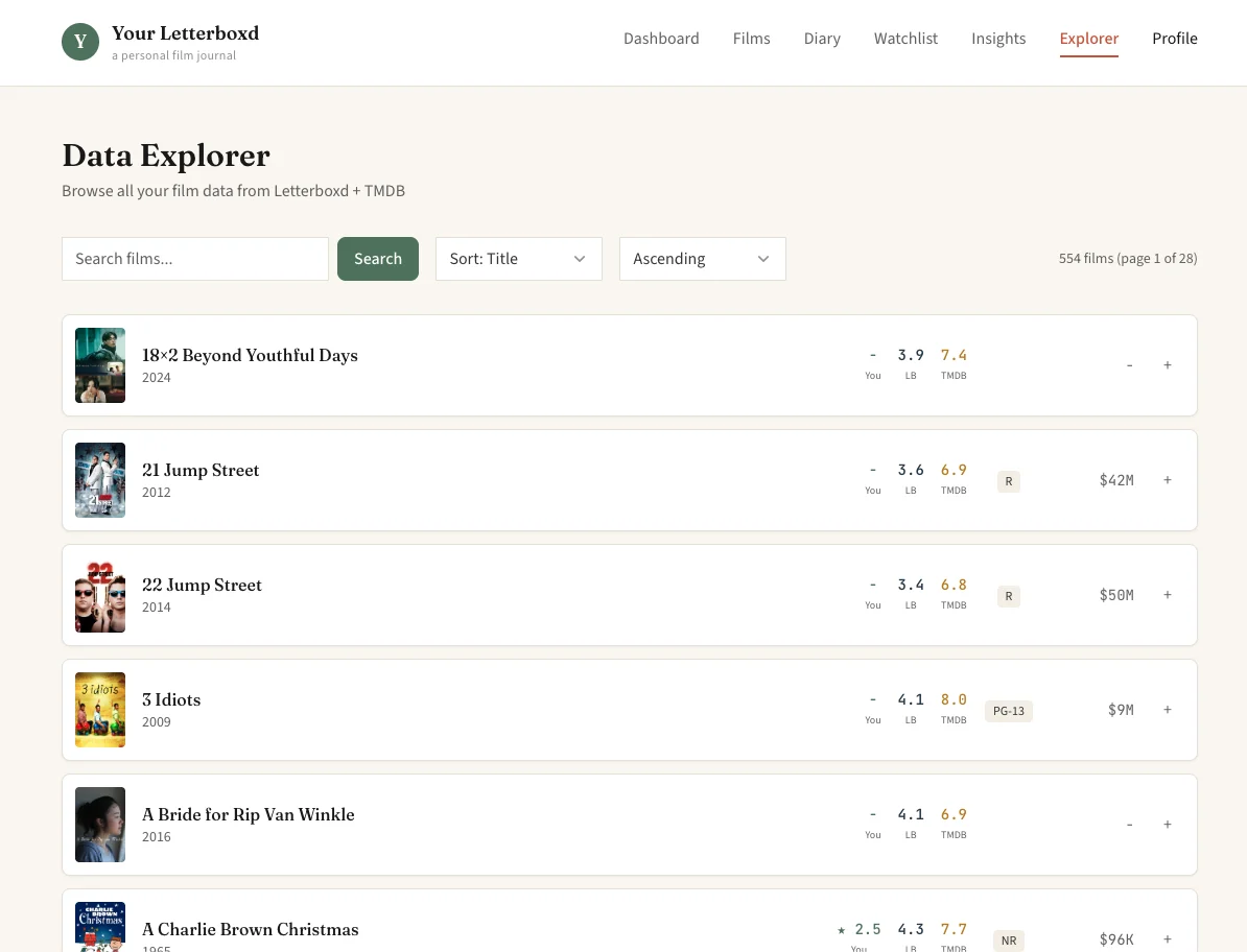 Your Letterboxd screenshot 17